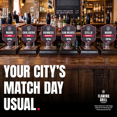 Promotional graphic showing six beer pumps lined up on a pub bar, each labelled with the most popular matchday beer in different UK cities: Madri in London (14%) and Liverpool (20%), Carlsberg in Leeds (14%), Guinness in Manchester (15%), San Miguel in Birmingham (16%), and Stella in Newcastle (17%). Large text reads “Your City’s Match Day Usual,” alongside Flaming Grill Pubs branding and a note that the figures are based on matchday sales across the UK.